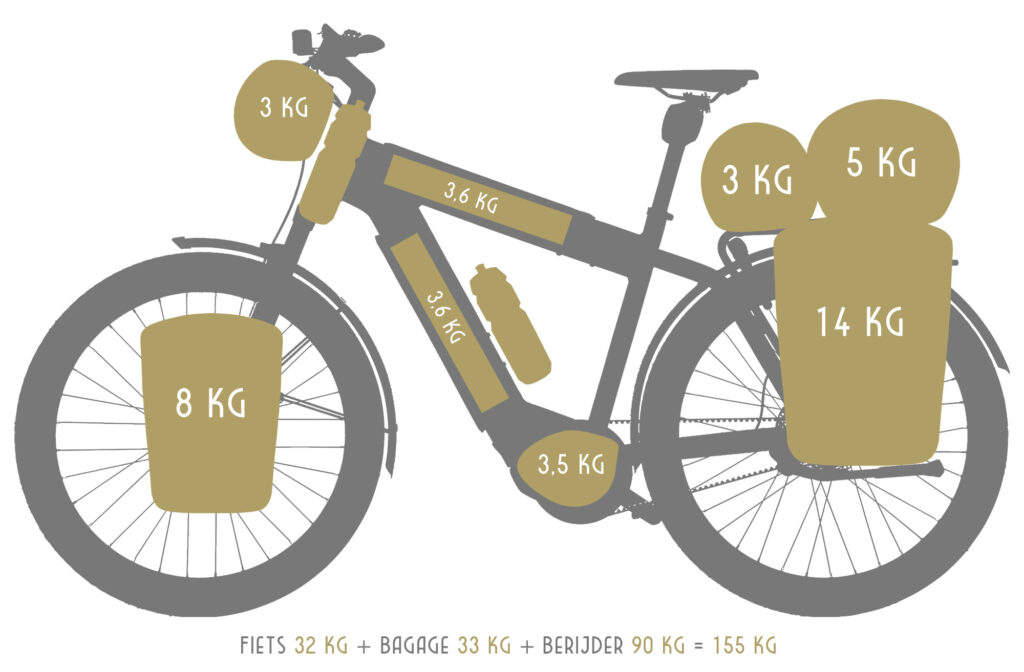 e-bike fietsvakantie dubbele accu